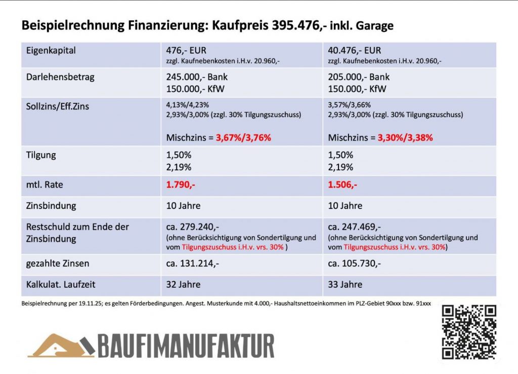 Finanzierungsbeispiel Whg 5