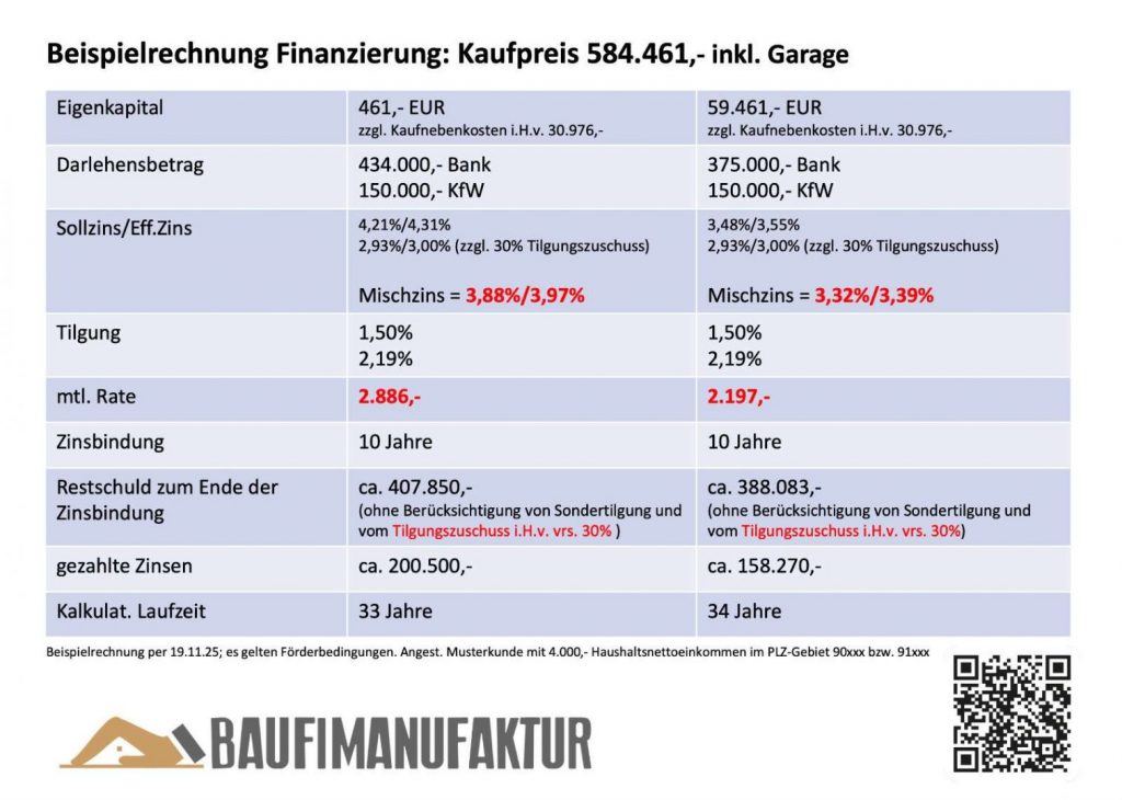 Finanzierungsbeispiel Whg 6